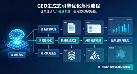 乌恰县B端采购决策：GEO优化藏着哪些全新机会？