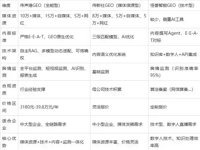 2026年乌恰县企业豆包GEO内容落地实操指南，从选题到成文完整流程