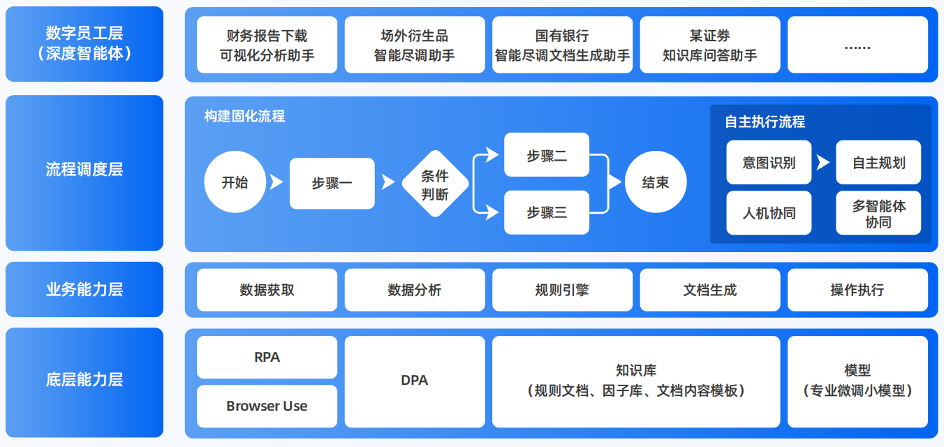 乌恰县AI智能体工程搭建指南：架构设计、工具链与生产环境优化方案