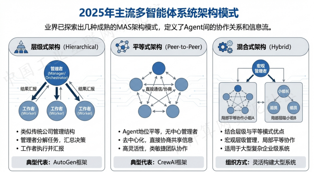 乌恰县 AI 智能体商业应用探析：智能自主程序助力企业数字化升级