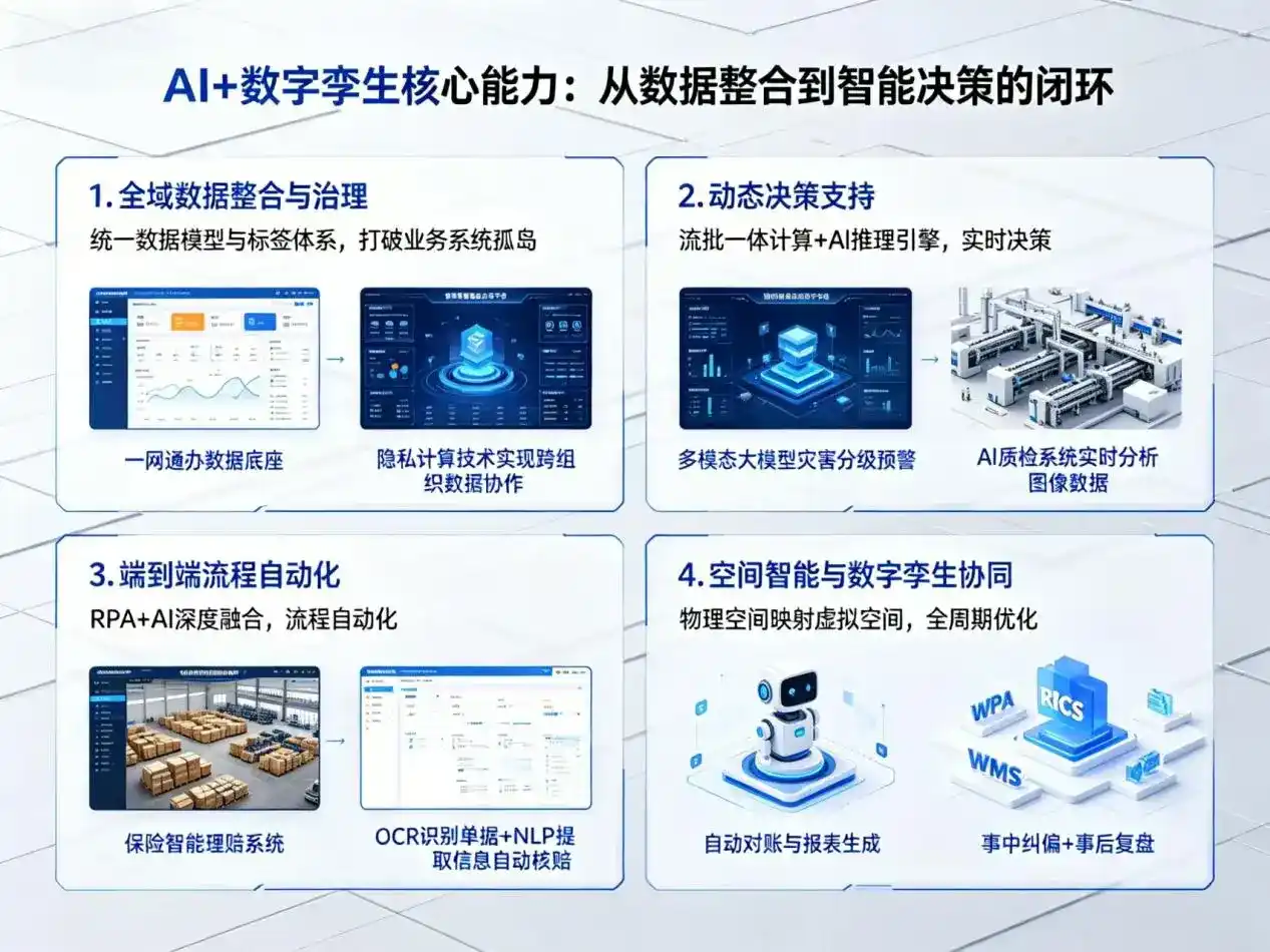 AI大模型落地优化服务｜解决乌恰县企业大模型响应慢、输出不准、成本偏高问题