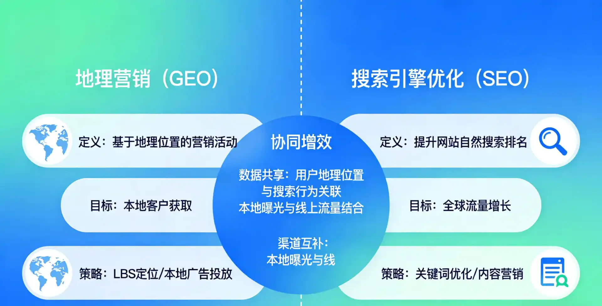 立足乌恰县，从用户需求与流量逻辑，解读GEO优化的落地价值与应用前景