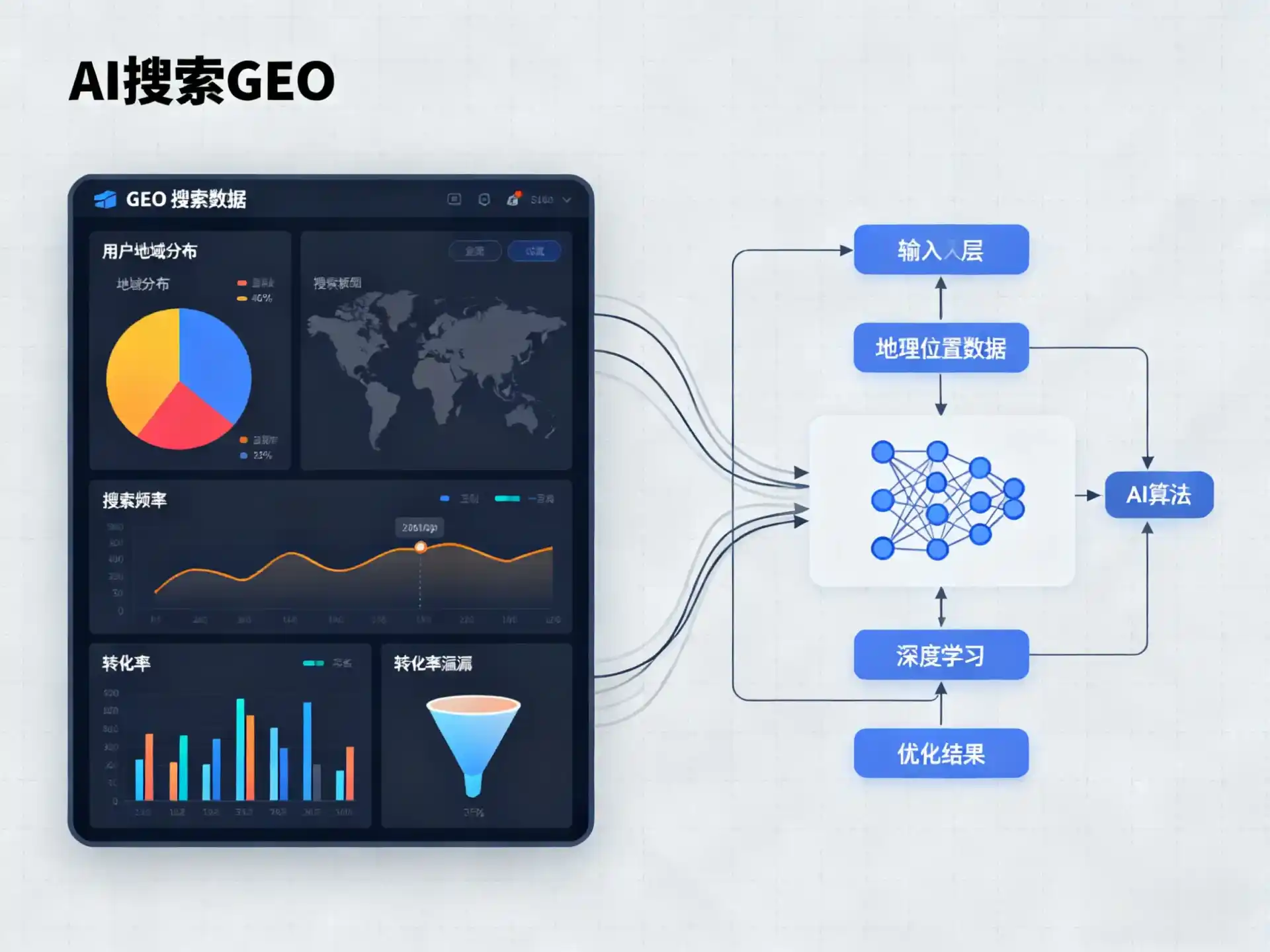 乌恰县GEO优化服务商该如何筛选？生成式引擎优化行业实践观察
